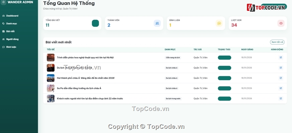 blog,du lịch,website du lịch